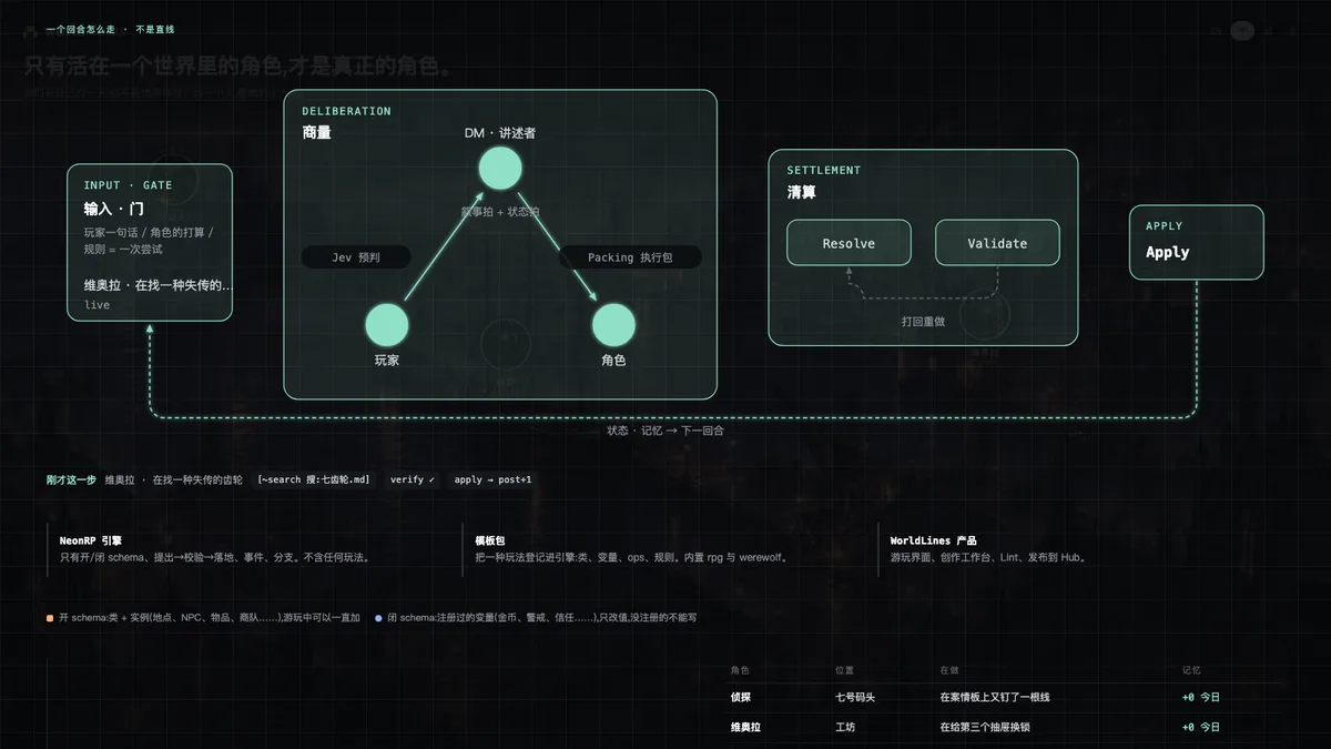 World-simulation engine — NeonRP × WorldLines